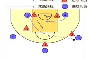 如何通过团队合作提升篮球抢断效果的方法